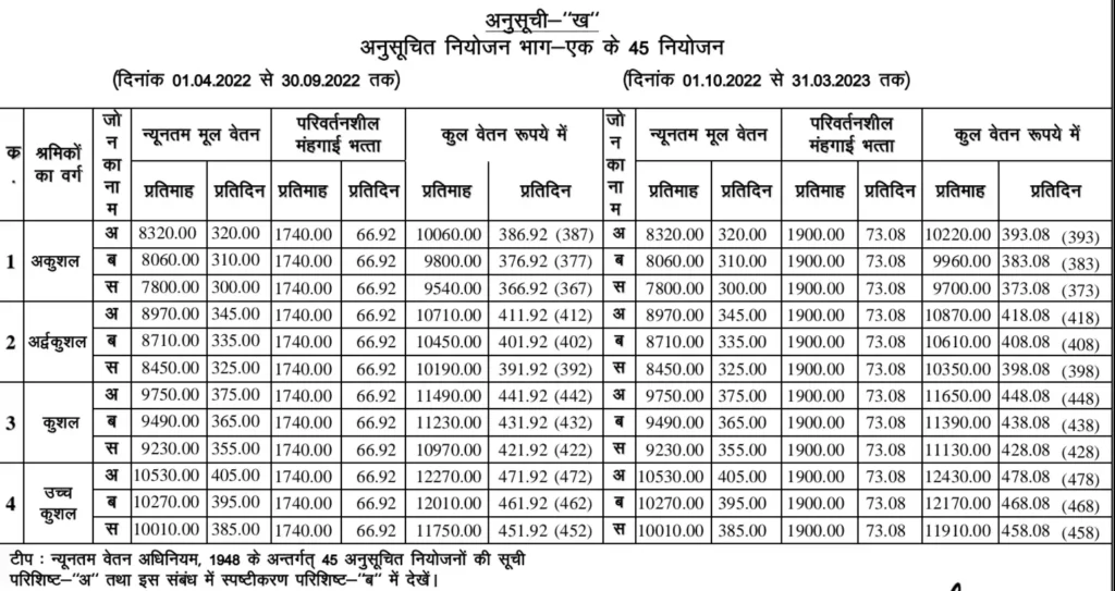 outsource job salary